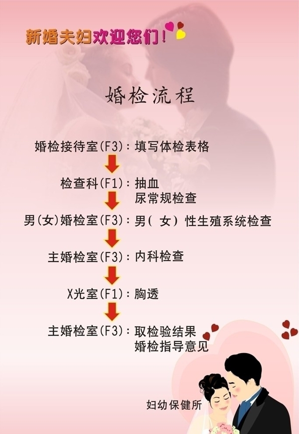 婚檢流程圖圖片