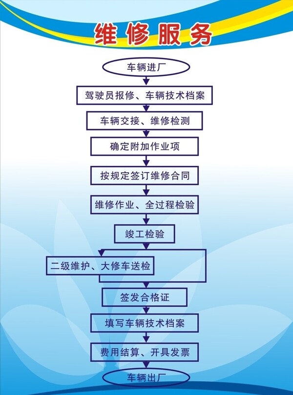維修服務(wù)制度