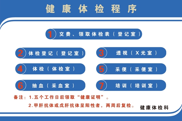 健康體檢程序