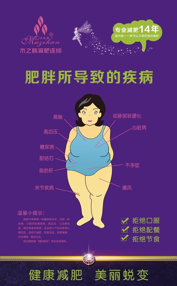 肥胖所導致的疾病