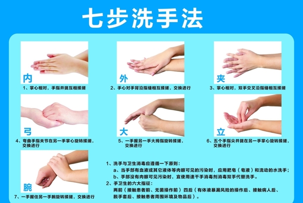 七步洗手法