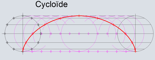 cycloide