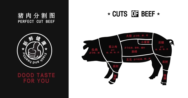 猪肉牛肉分割图