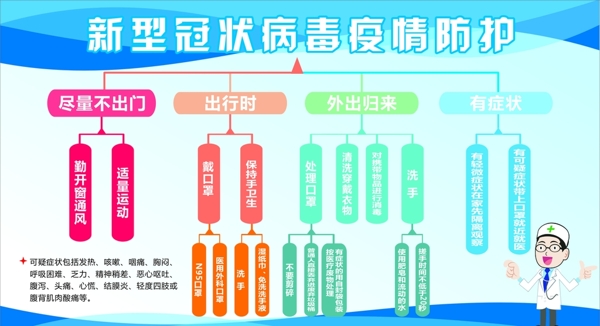 新型新型冠狀病毒疫情防護(hù)