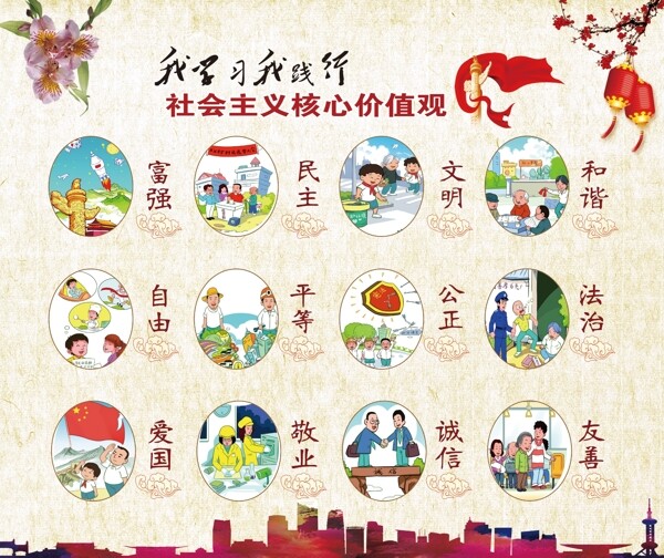 核心價(jià)值觀圖解