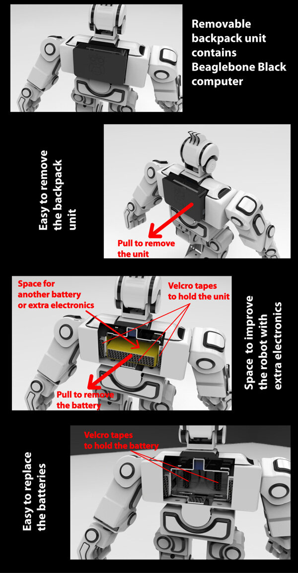 下載robosavvy仿人機器人V2