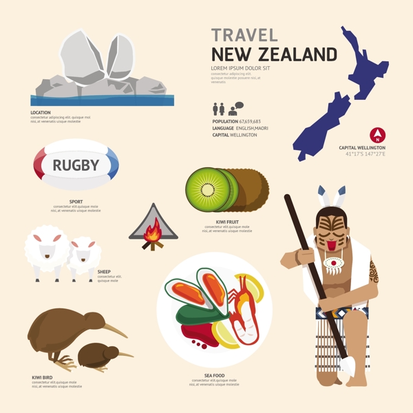 新西兰旅游扁平化素材
