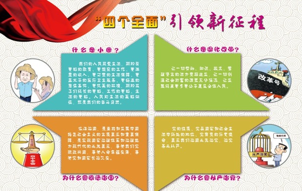 四個(gè)全面引領(lǐng)新征程