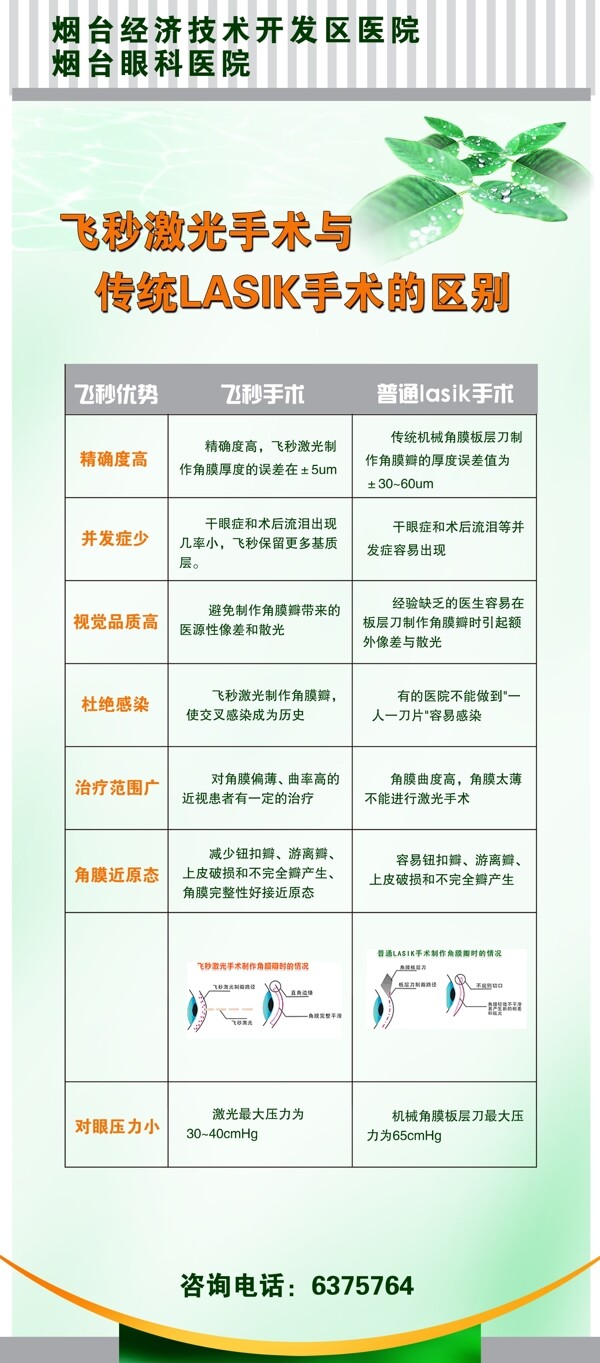 眼科飛秒激光圖片