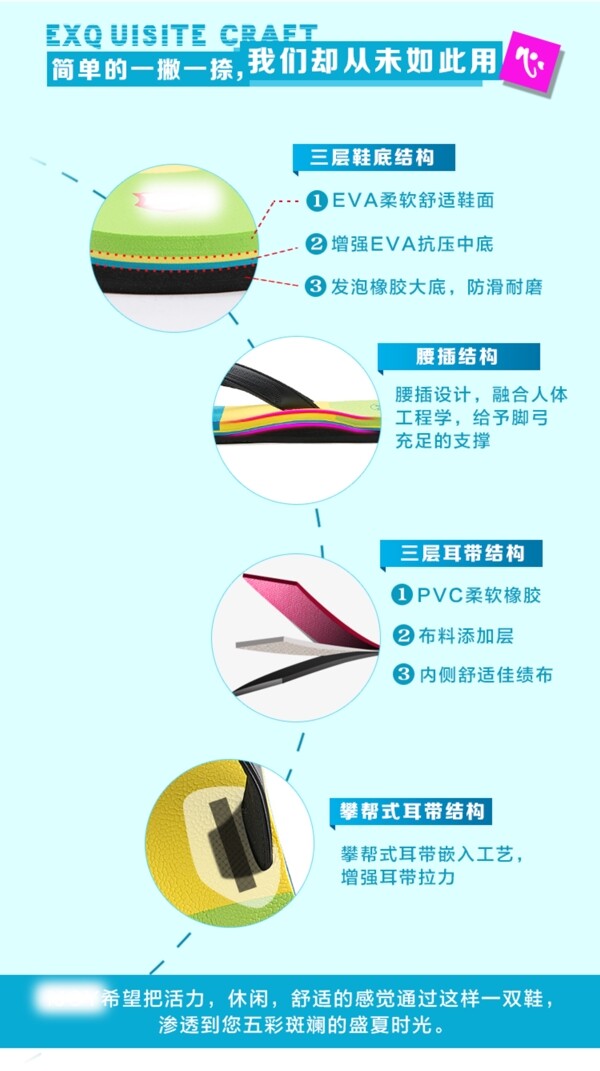 詳情頁