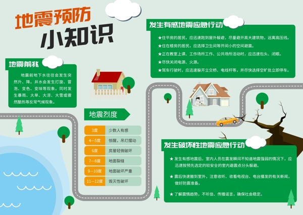 地震预防小知识绿色卡通宣传教育手抄报展架