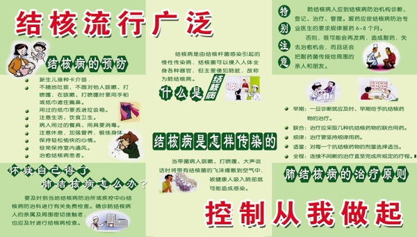 結(jié)核宣傳圖片