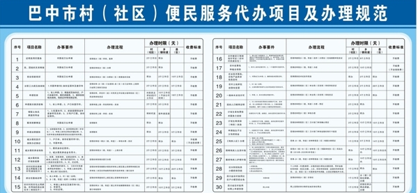 便民服務(wù)中心代辦項(xiàng)目