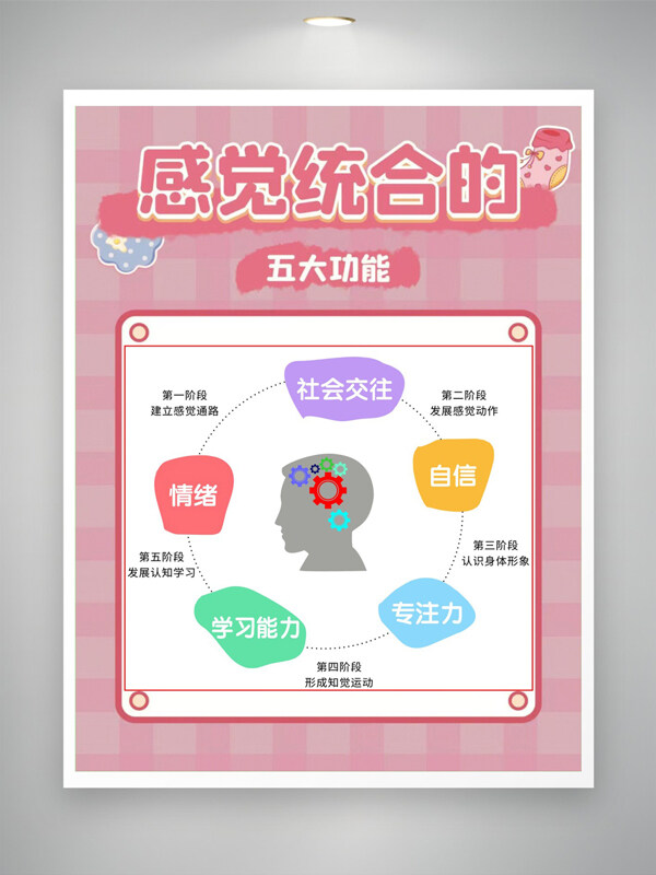 粉色背景感統(tǒng)功能宣傳海報