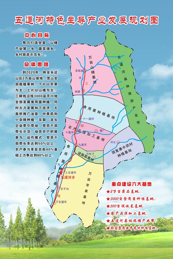 規(guī)劃展板圖片