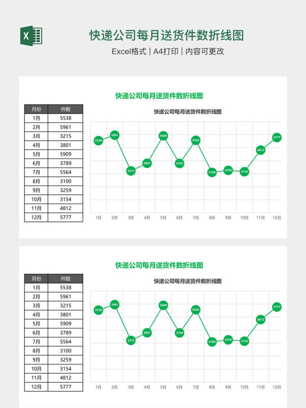 快递公司每月送货件数折线图