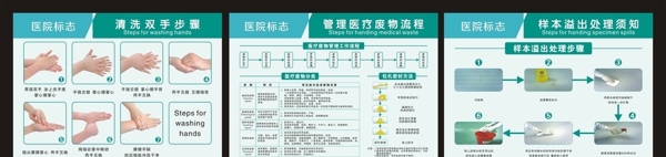 洗手流程圖片