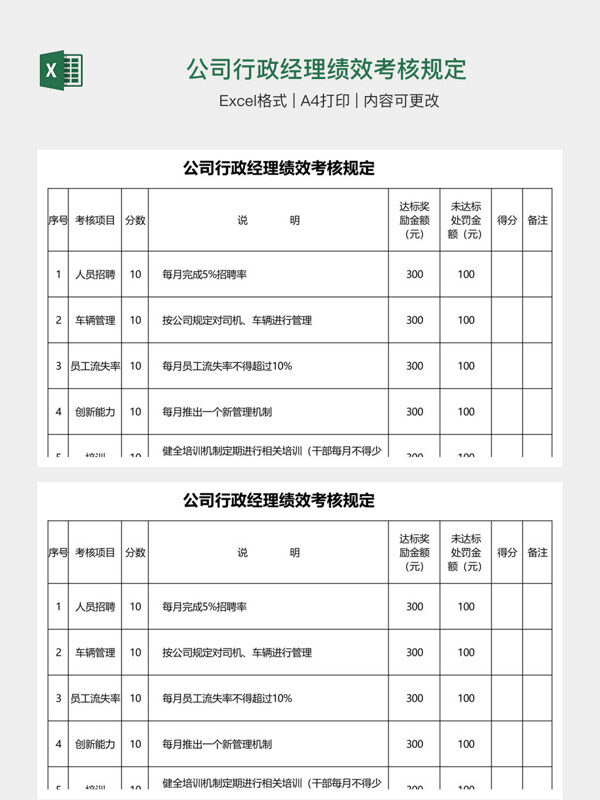 公司行政经理绩效考核规定
