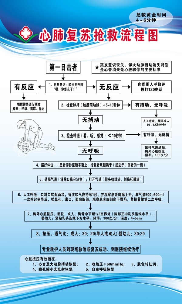 心肺复苏