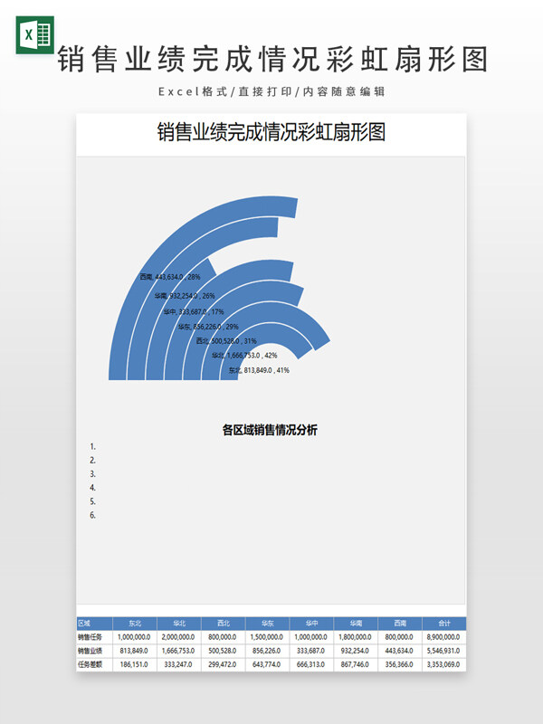 销售业绩完成情况彩虹扇形图