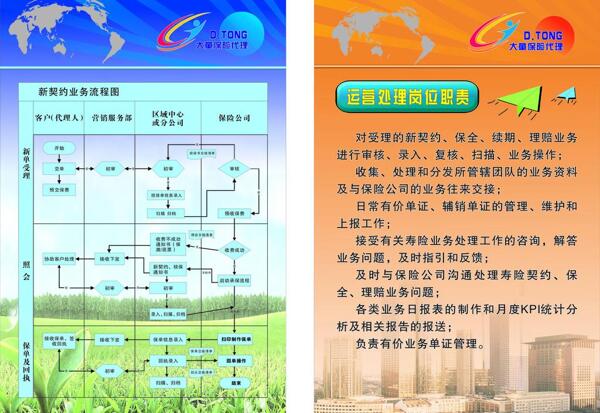 大童保险业务流程图岗位职责图片