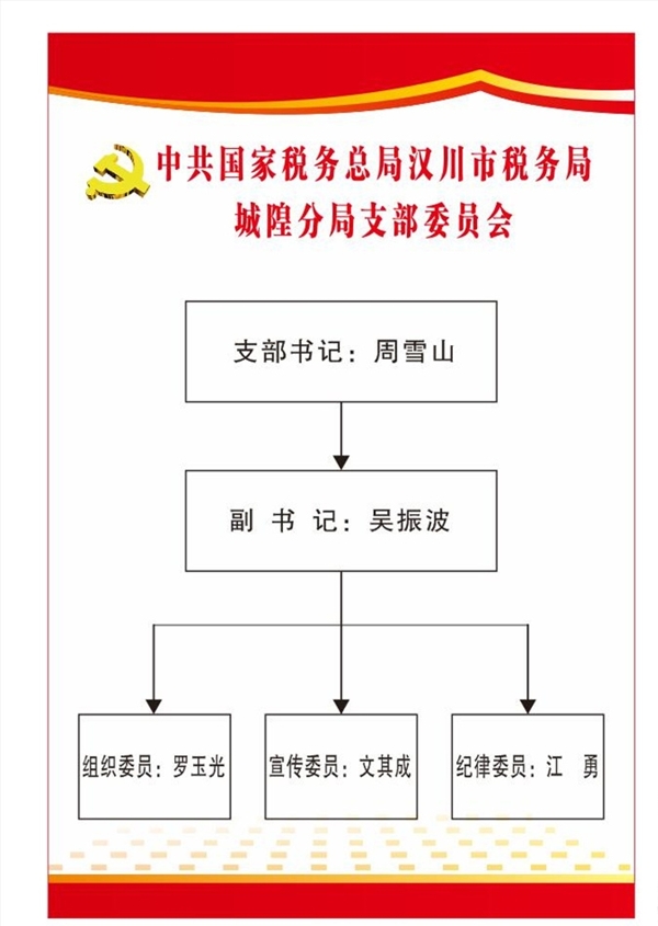 人员架构