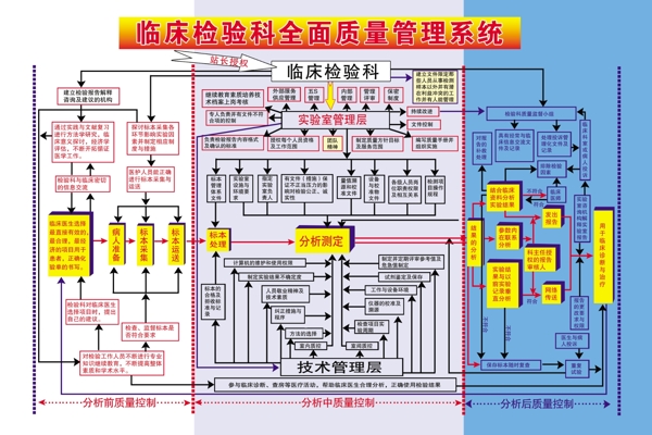 临床检验科全面质量管理系统图片