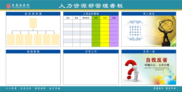 人力资源部管理看板