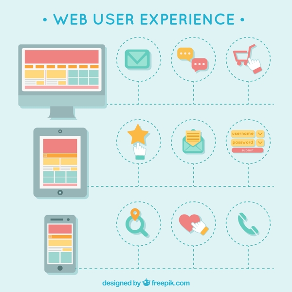 平面设计中图标的网页用户体验