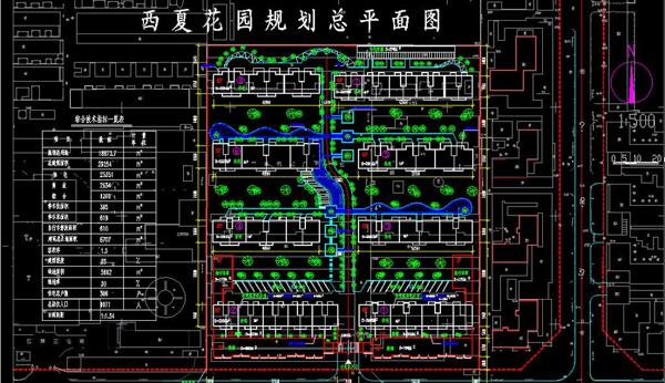 小区规划