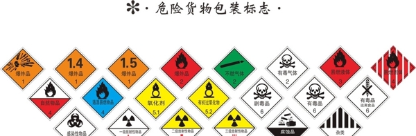 危险物包装标识矢量图