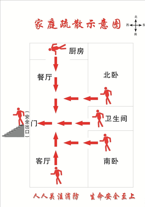 家庭消防疏散示意图