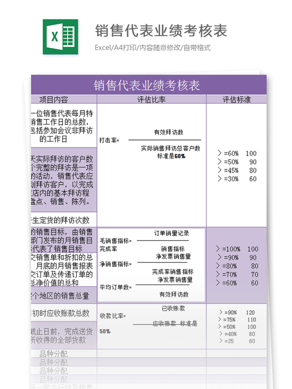 代表业绩考核表excel模板