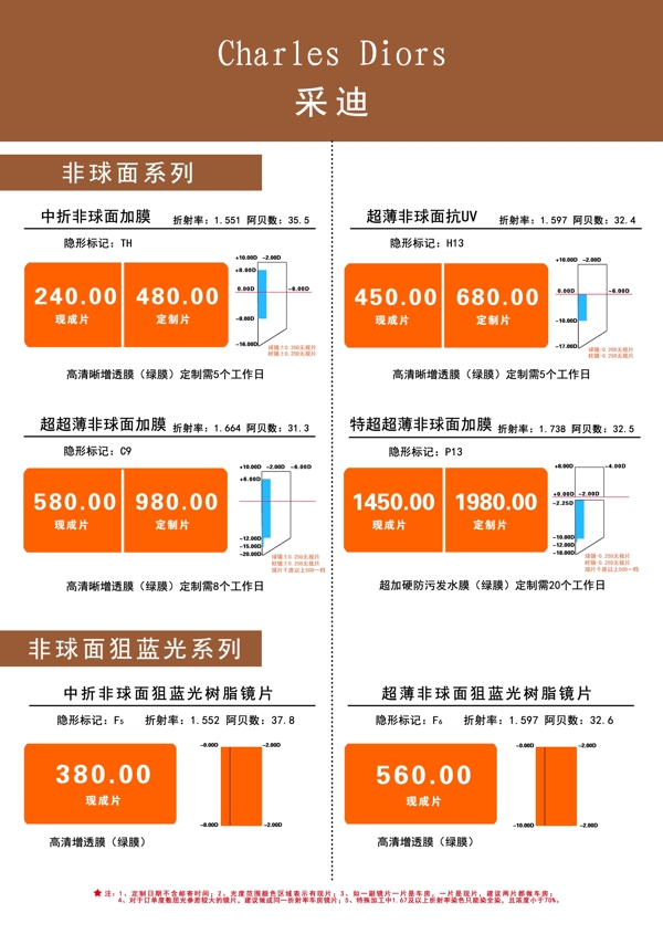 价目表采迪眼镜