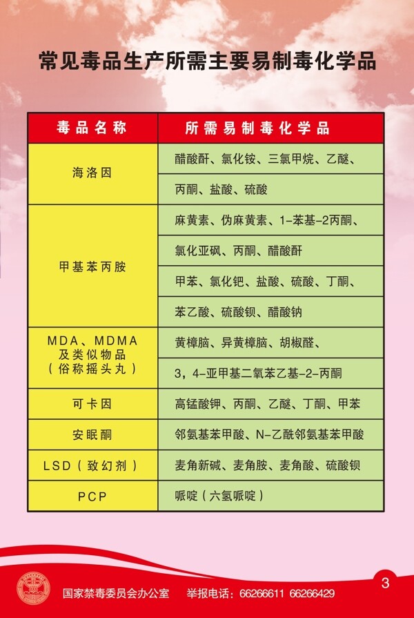 常见主要易制毒化学品图片