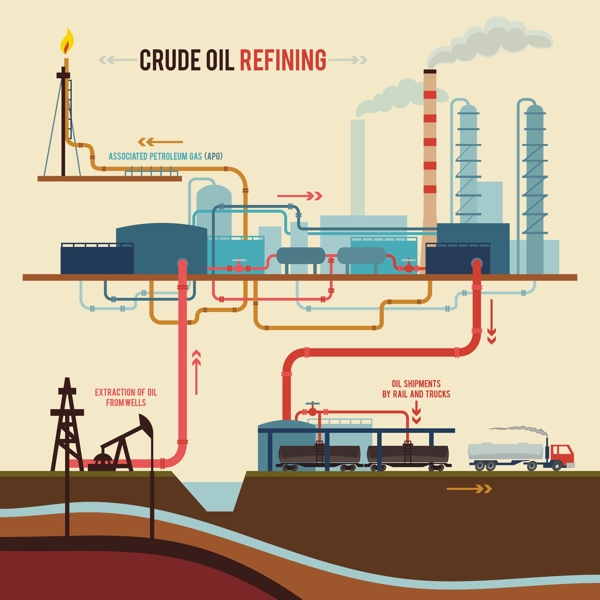 能源石油制造行业矢量设计版式