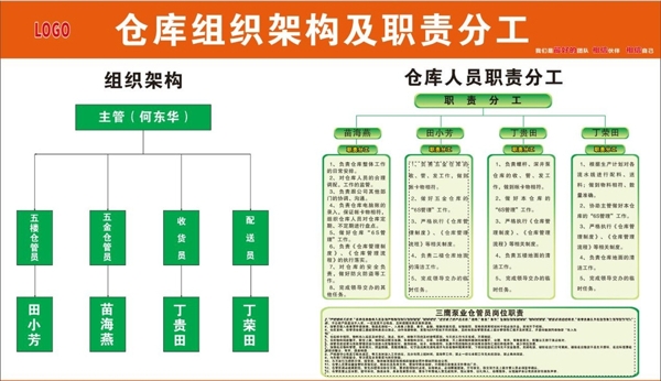 仓库组织架构和职责分工