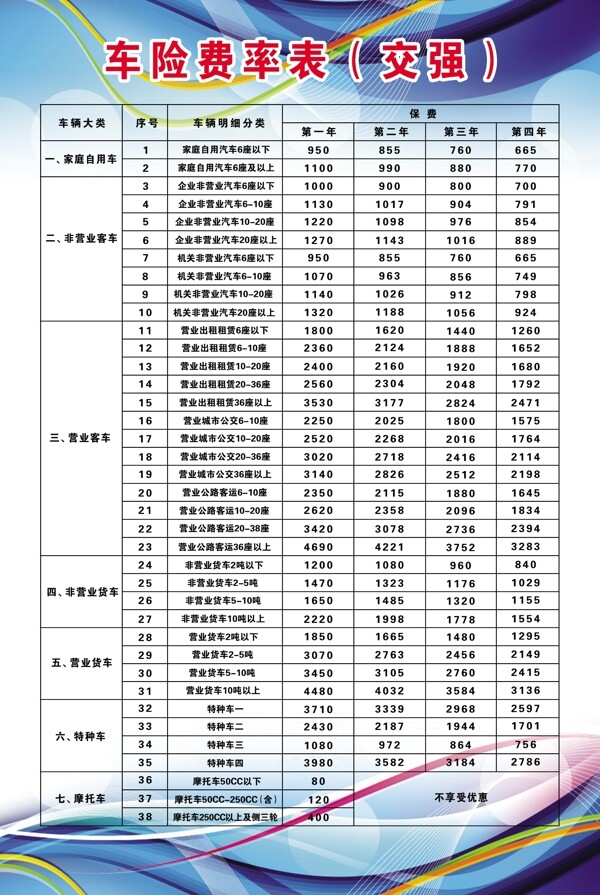 车险费率表