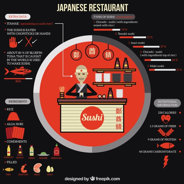 日本餐厅infography