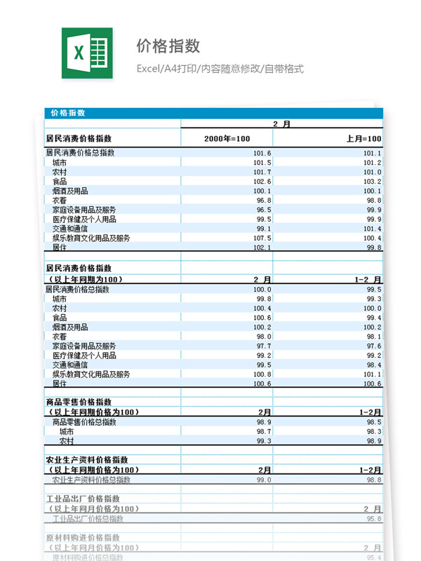 价格指数