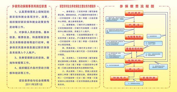 新农保制度图片