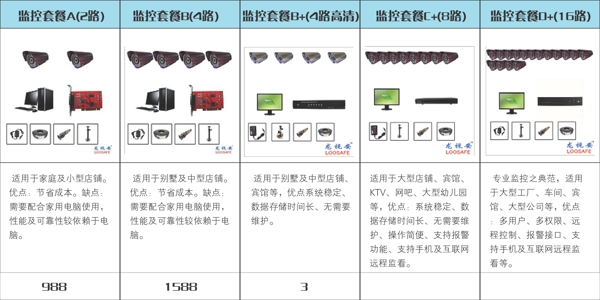 安防监控宣传设计图片