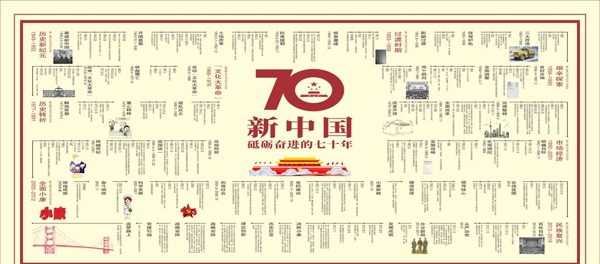 新中国70年进程