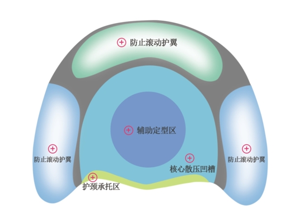 枕头解析