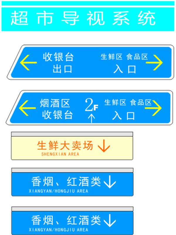 超市标识导视牌导视系统设计