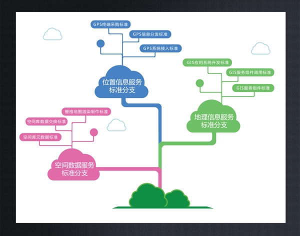 云信息结构树展板