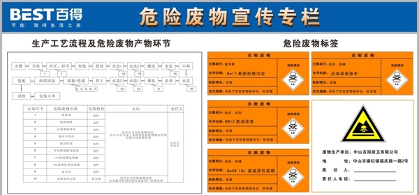 危废处理标示宣传栏