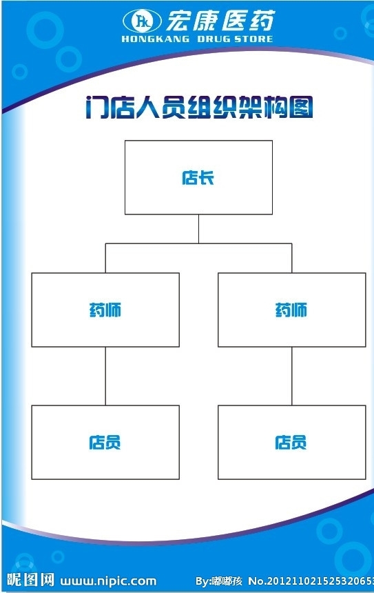 人员架构图图片