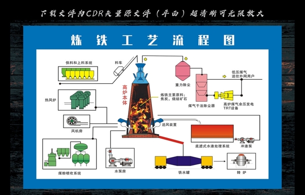 炼铁高炉工艺图