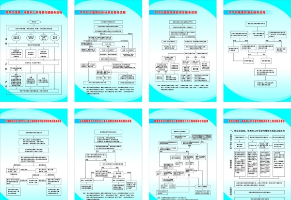 艾滋病孕产妇服务流程图片